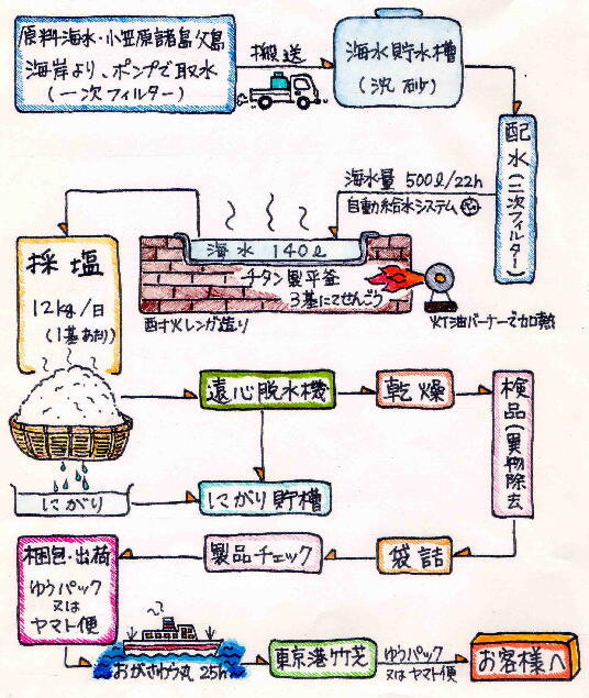 地産商品画像2